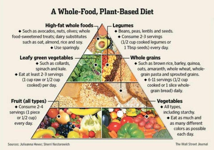 Plant Based Diet Recipes For Weight Loss
 Vegan food pyramid
