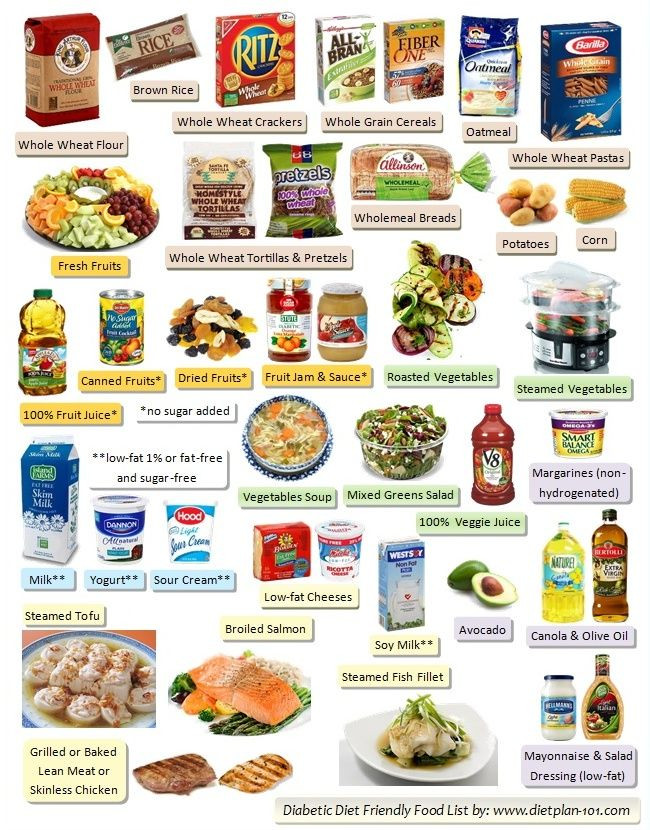 Pre Diabetic Diet Recipes
 List of Diabetic Diet Friendly Food Examples