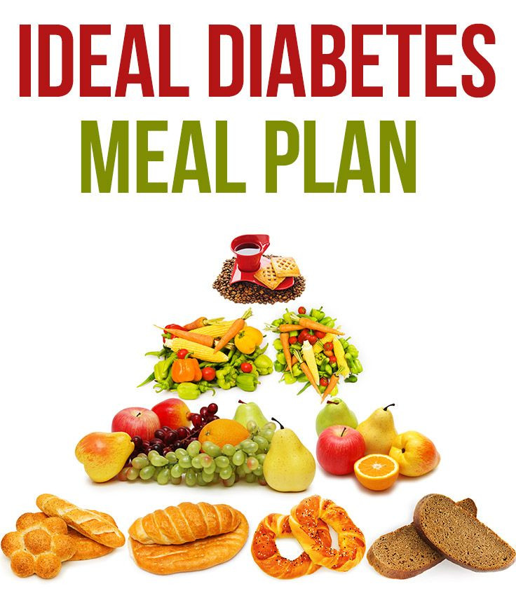 Diabetes Food Hub