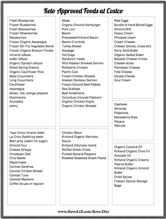 Printable Keto Diet Food List
 Costco Keto Printable Shopping List Huge List of Approved