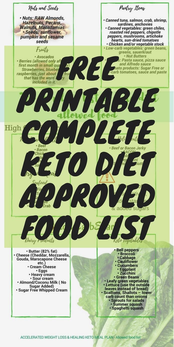 Printable Keto Diet Food List
 Keto Diet Shopping List for Beginners & Printable Keto