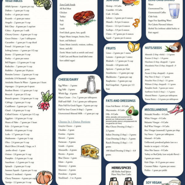 Printable Keto Diet Food List
 Keto 101 Everything You Need To Know About The Ketogenic Diet