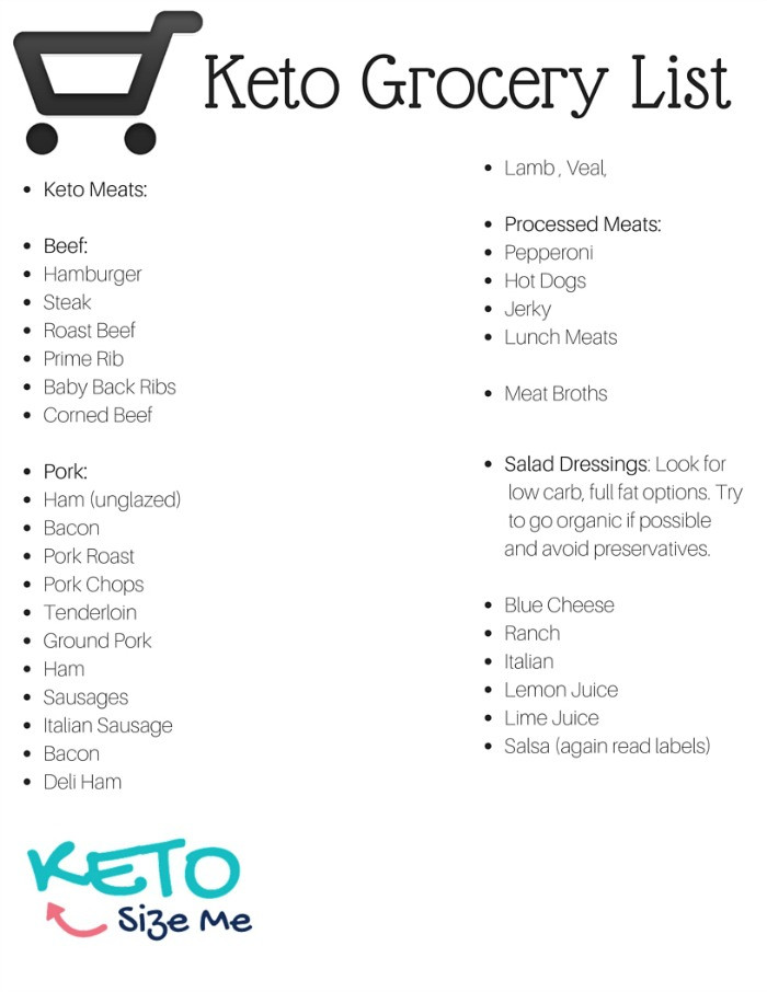 Printable Keto Diet Food List
 Keto Food List & Printable Keto Grocery List • Keto Size Me