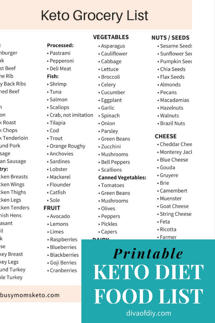 Printable Keto Diet Food List
 Keto Diet Food List
