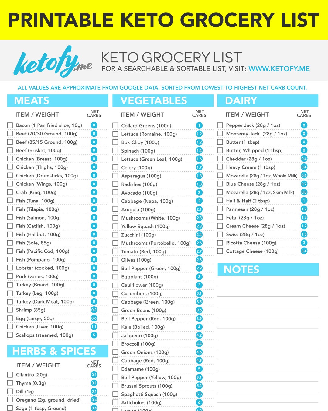 Printable Keto Diet Food List
 KETO FY ME