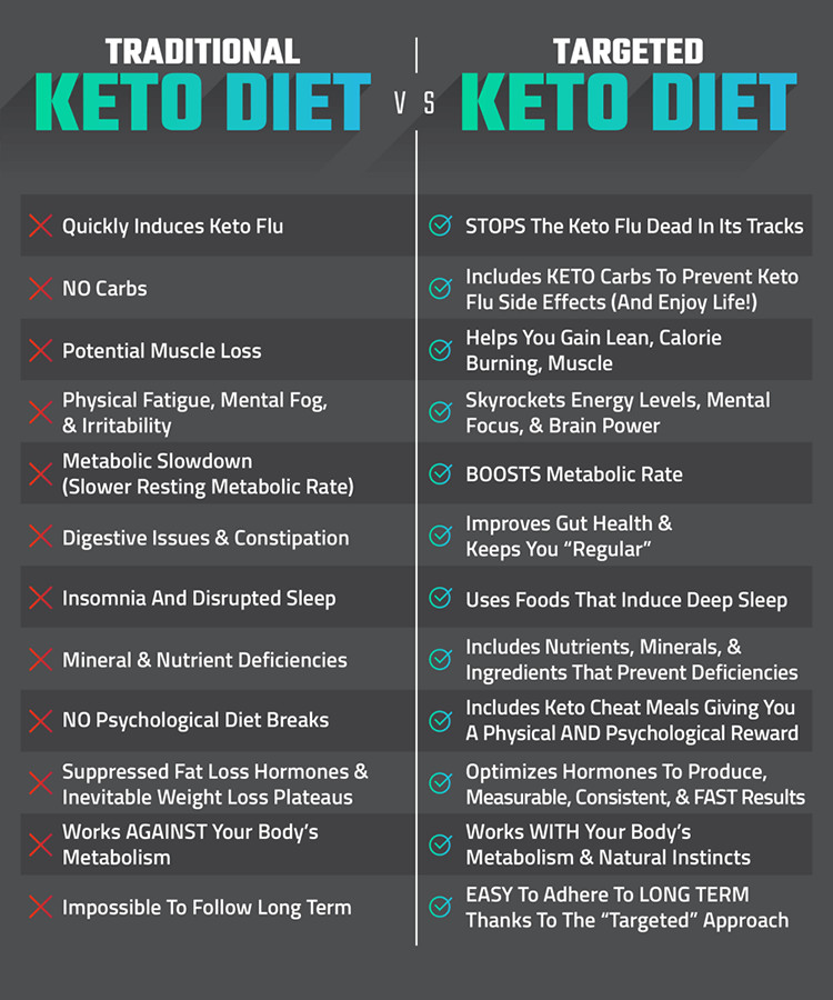 Pros And Cons Of The Keto Diet
 14 Day Keto Challenge Review Can Joel Marion Show You