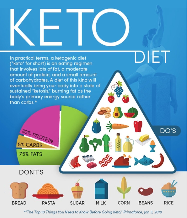 Pros And Cons Of The Keto Diet
 The Pros & Cons What You Need to Know About the Keto Diet