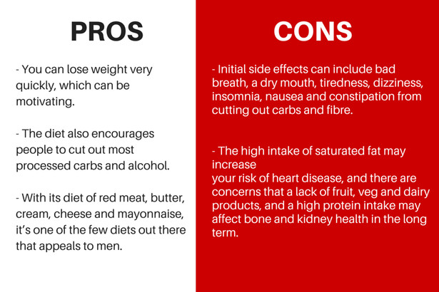 Pros And Cons Of The Keto Diet
 Best healthy t plans for 2018 Reviews of Atkins 5 2