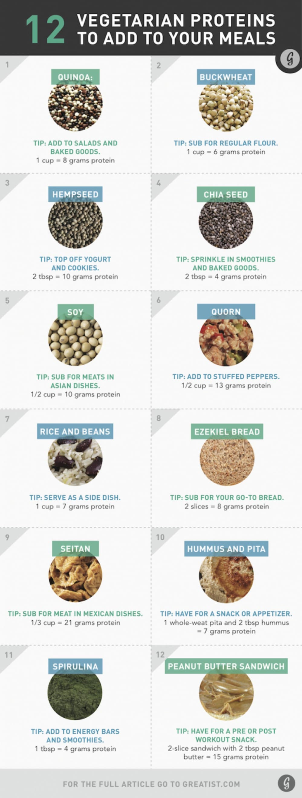 Protein Food For Vegetarian
 28 Food Infographics – Valuable Kitchen Tips Hacks and