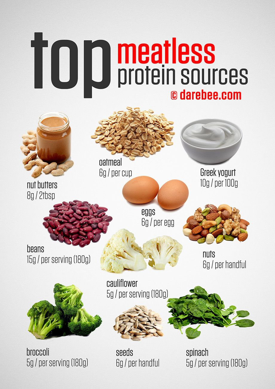 Protein Food For Vegetarian
 Top Meatless Ve arian Protein Sources