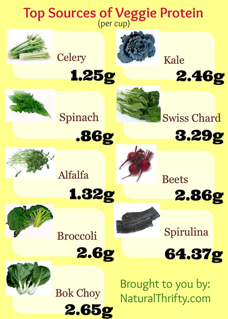 Protein Sources For Vegetarian
 Ve able Juicing Recipes veggie protein sources chart
