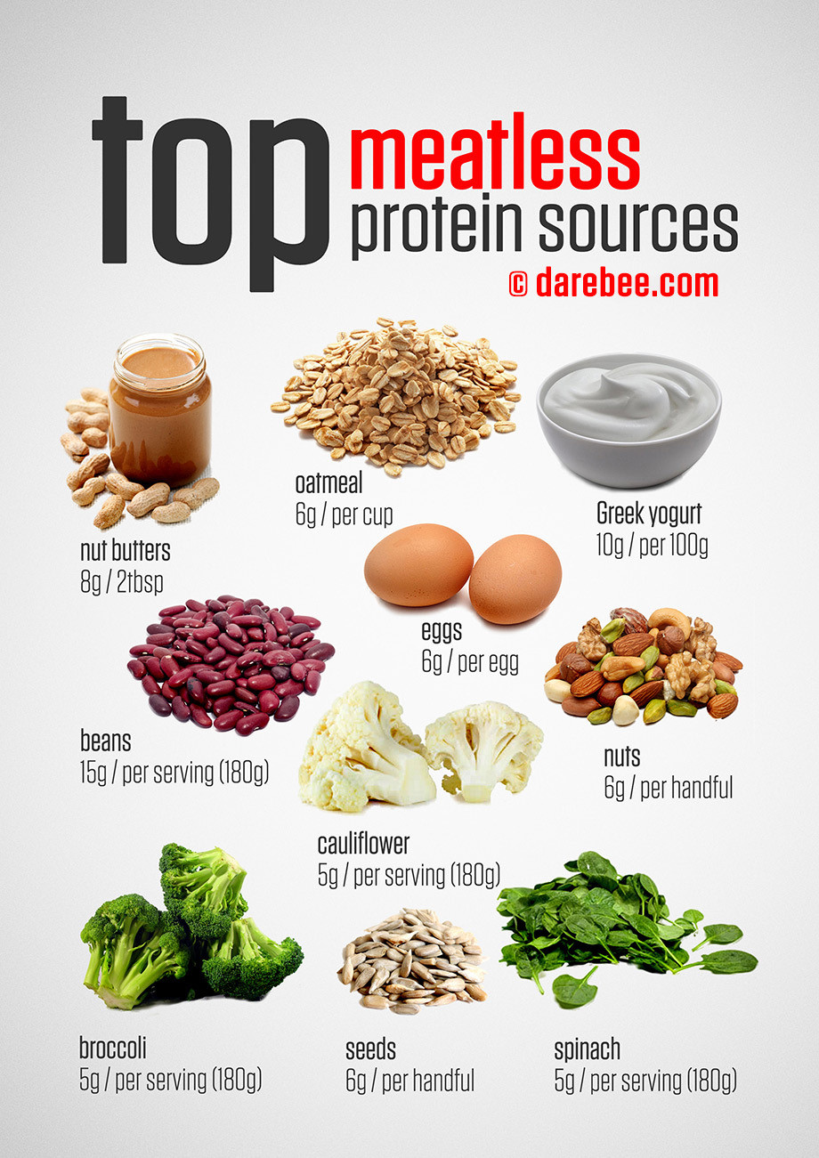 Protein Vegetarian Diets
 Top Ve arian Protein Sources