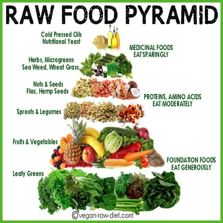 Raw Food Vegetarian Diet
 RawSome The Awesome 1 Week Raw Food Challenge