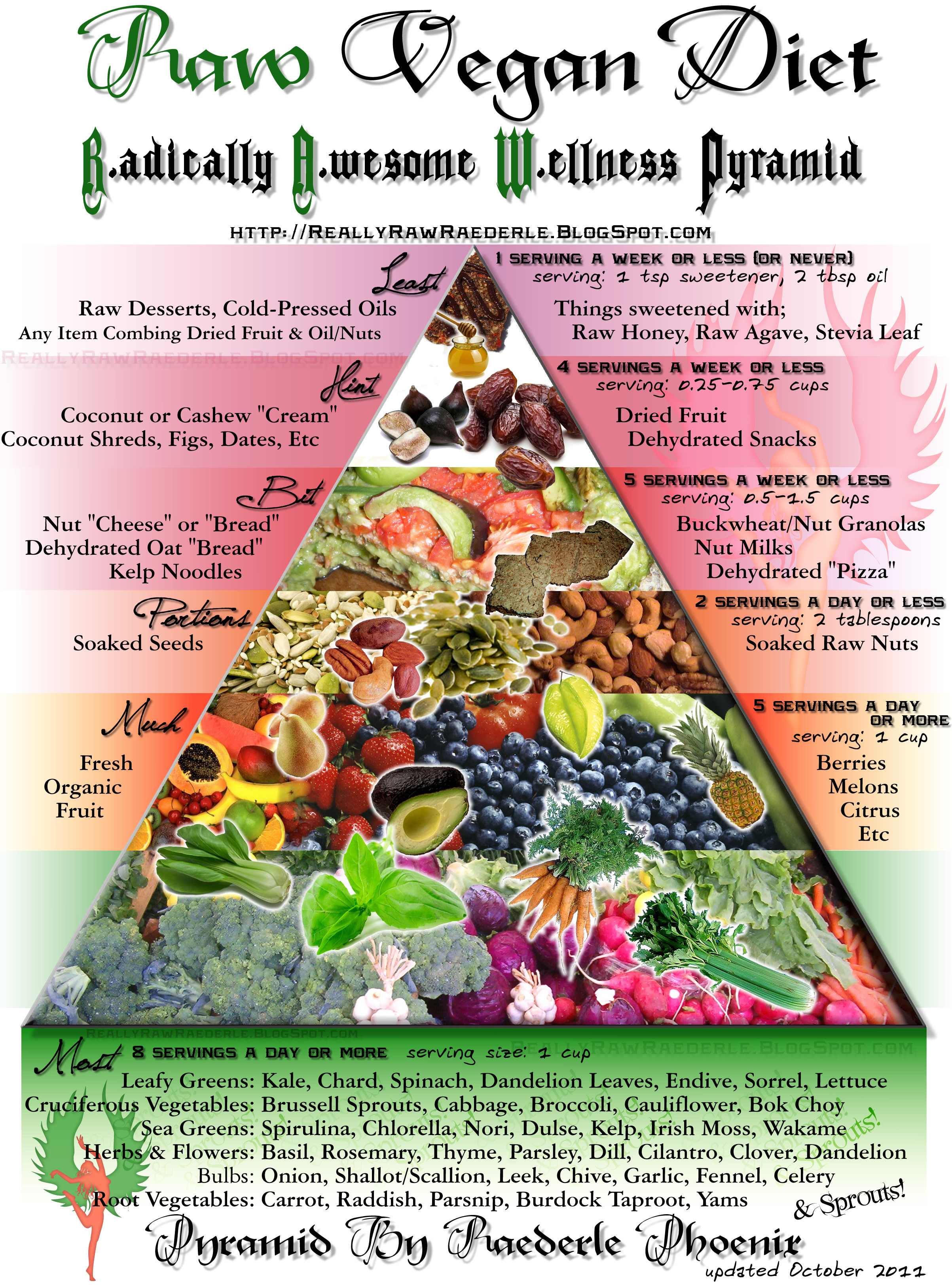 Raw Food Vegetarian Diet
 Raw Vegan Pyramid – TinyTee HEALTHbits