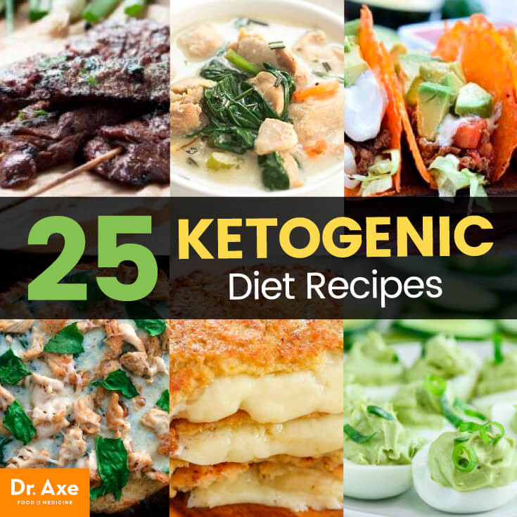 Recipes For Low Fat Diets
 25 Keto Recipes — High in Healthy Fats Low in Carbs