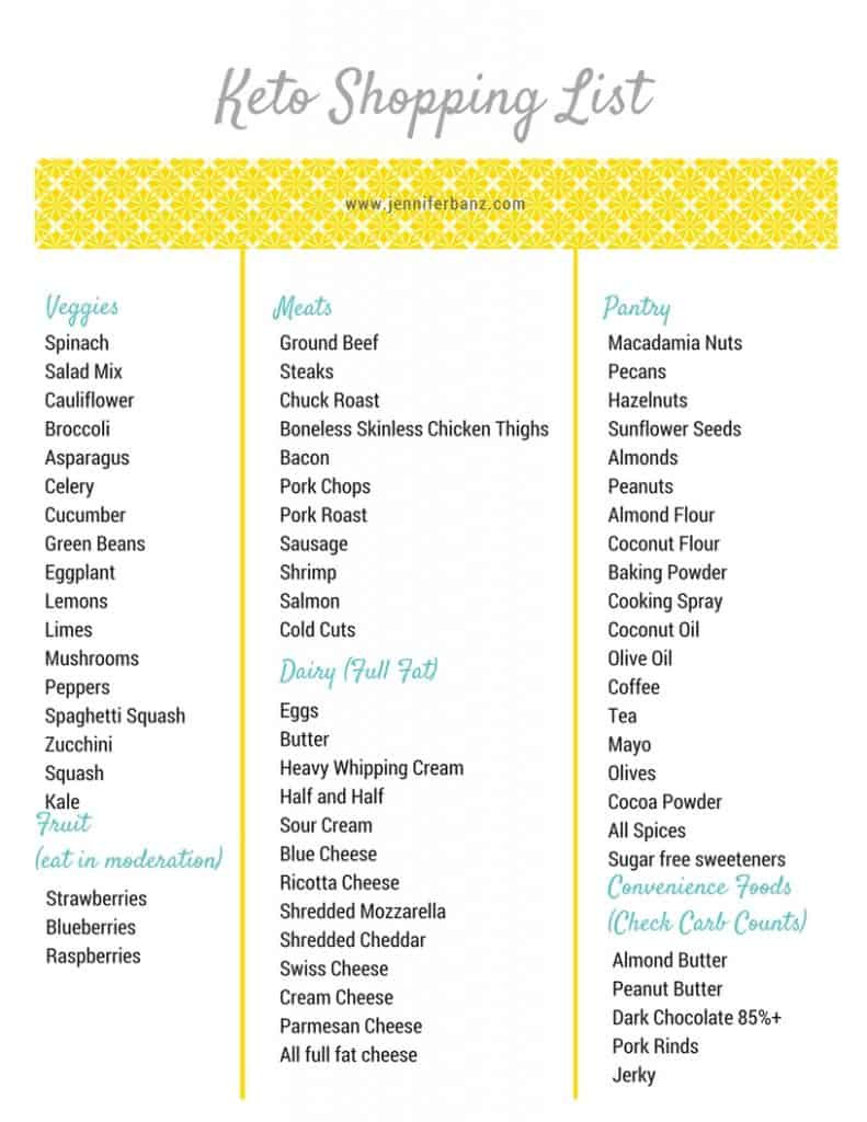 Shopping List For Keto Diet
 Keto Shopping List Free Download • Low Carb with Jennifer