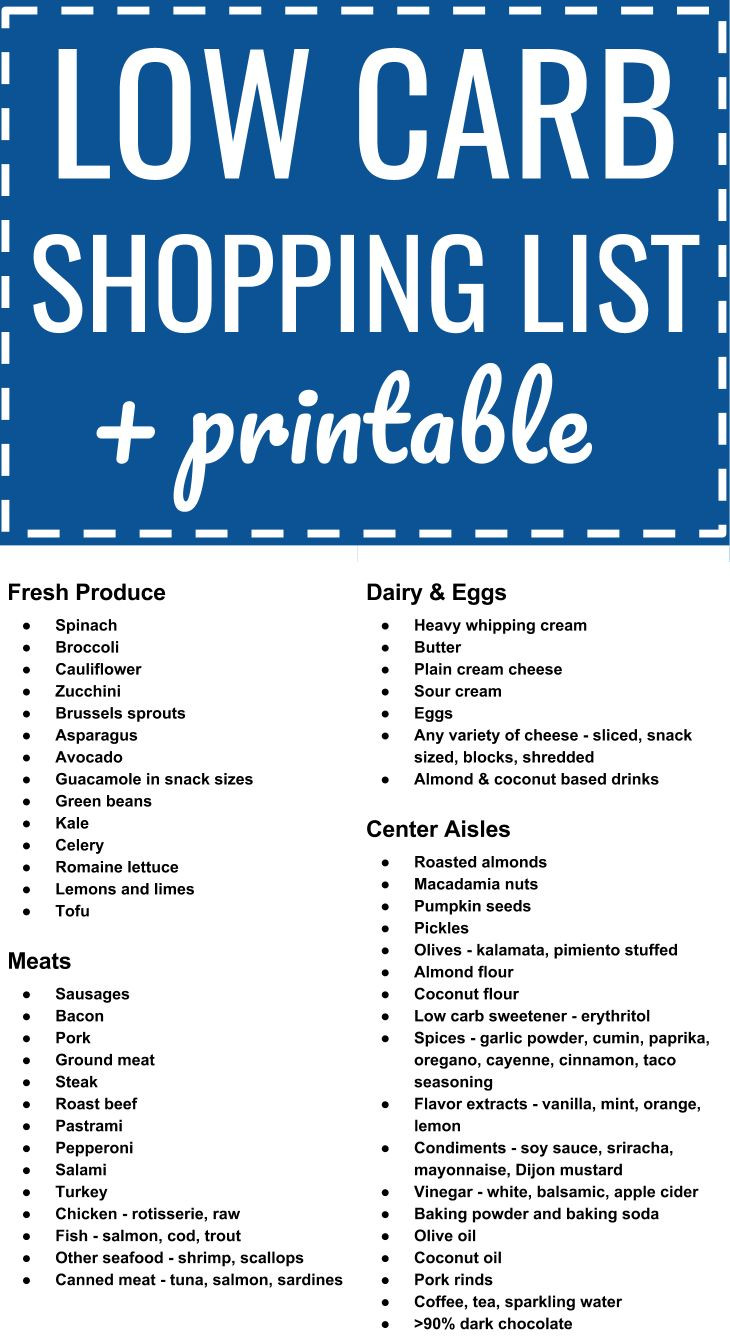 Shopping List For Keto Diet
 Low carb keto grocery shopping list plus printable PDF