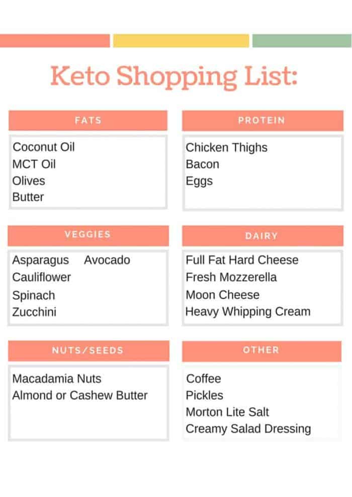 Shopping List For Keto Diet
 Keto Shopping List Printable Beginner Keto Grocery List