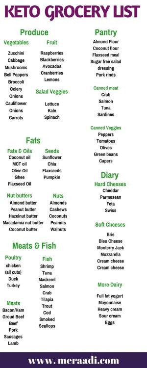 Shopping List For Keto Diet
 25 Ridiculously Healthy Foods health I wish beans were