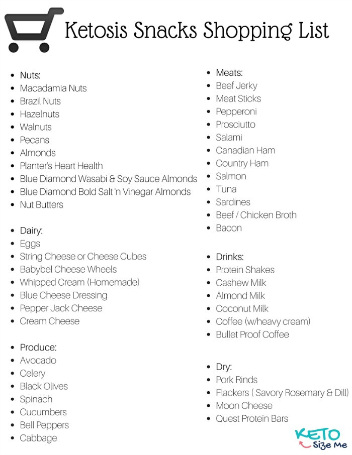 Shopping List For Keto Diet
 Keto Diet Grocery List