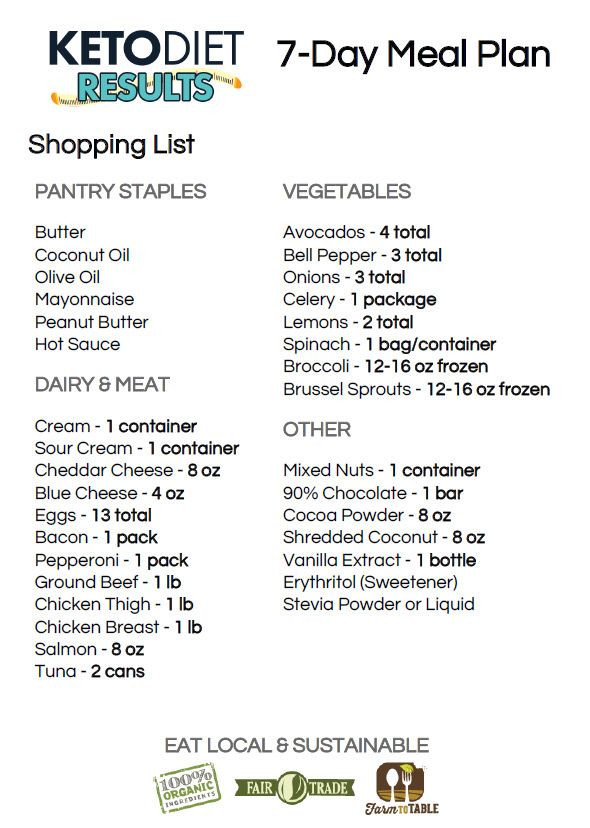 Shopping List For Keto Diet
 Printable List Ketogenic Foods