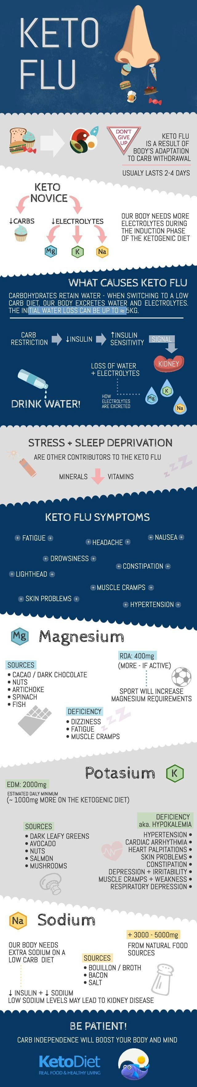 Side Effects Of The Keto Diet
 25 bästa Ketogenic t side effects idéerna på Pinterest
