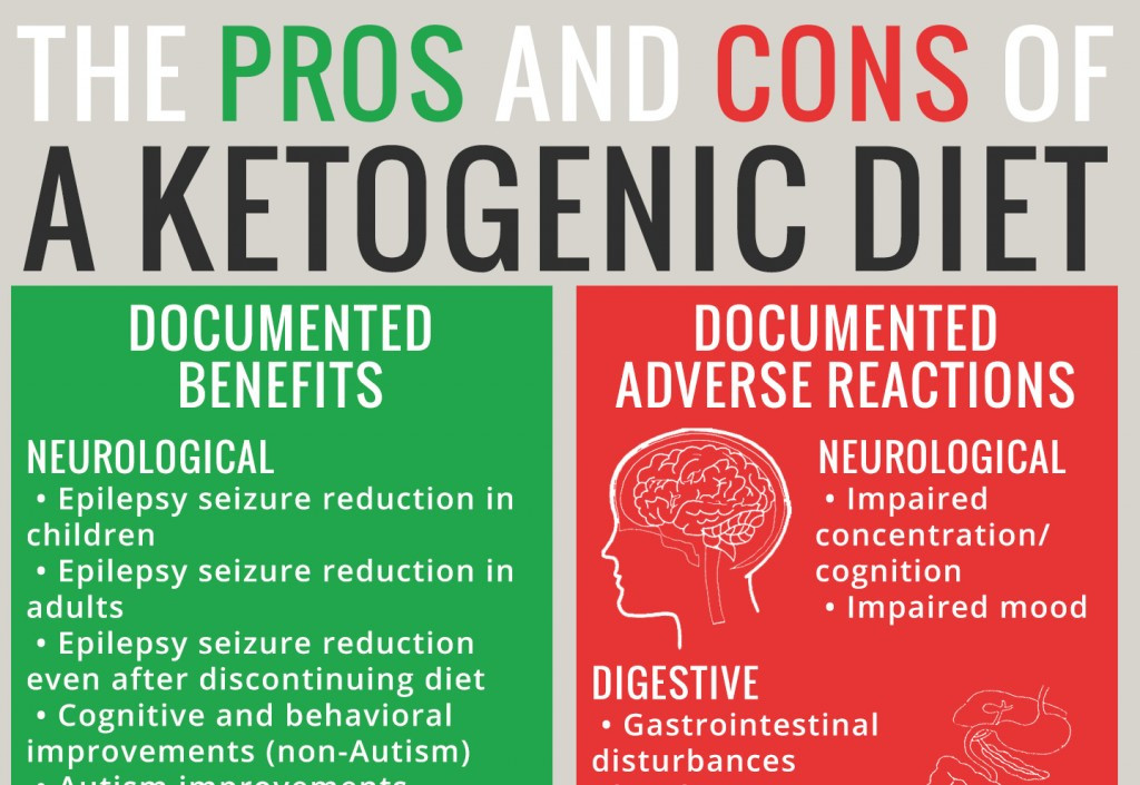 Side Effects Of The Keto Diet
 Adverse Reactions to Ketogenic Diets Caution Advised