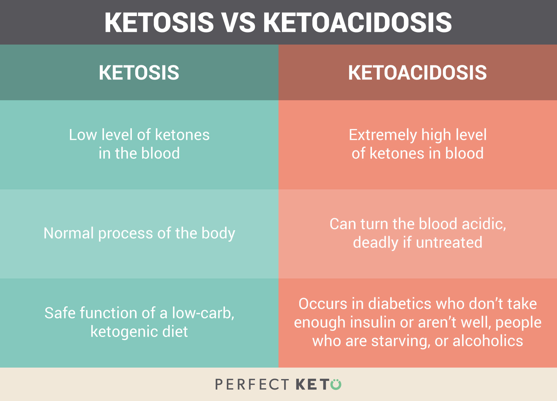 Side Effects Of The Keto Diet
 Perfect Keto