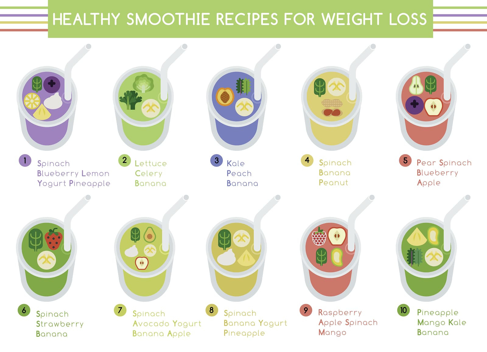 Simple Smoothie Recipes For Weight Loss
 How to make a smoothie in minutes Healthy & Delicious