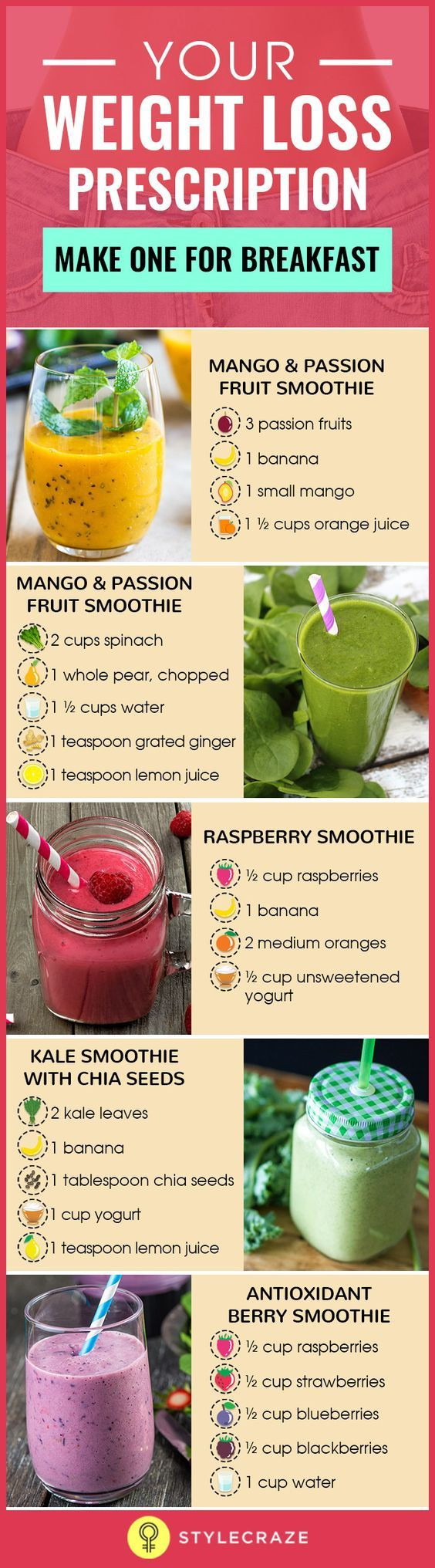 Smoothie Diet Recipes For Weight Loss Plan
 21 Weight Loss Smoothies With Recipes sport
