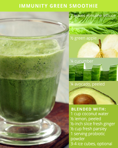 Smoothies For Healthy Skin
 By Katrine van Wyk author of “Best Green Drinks Ever”