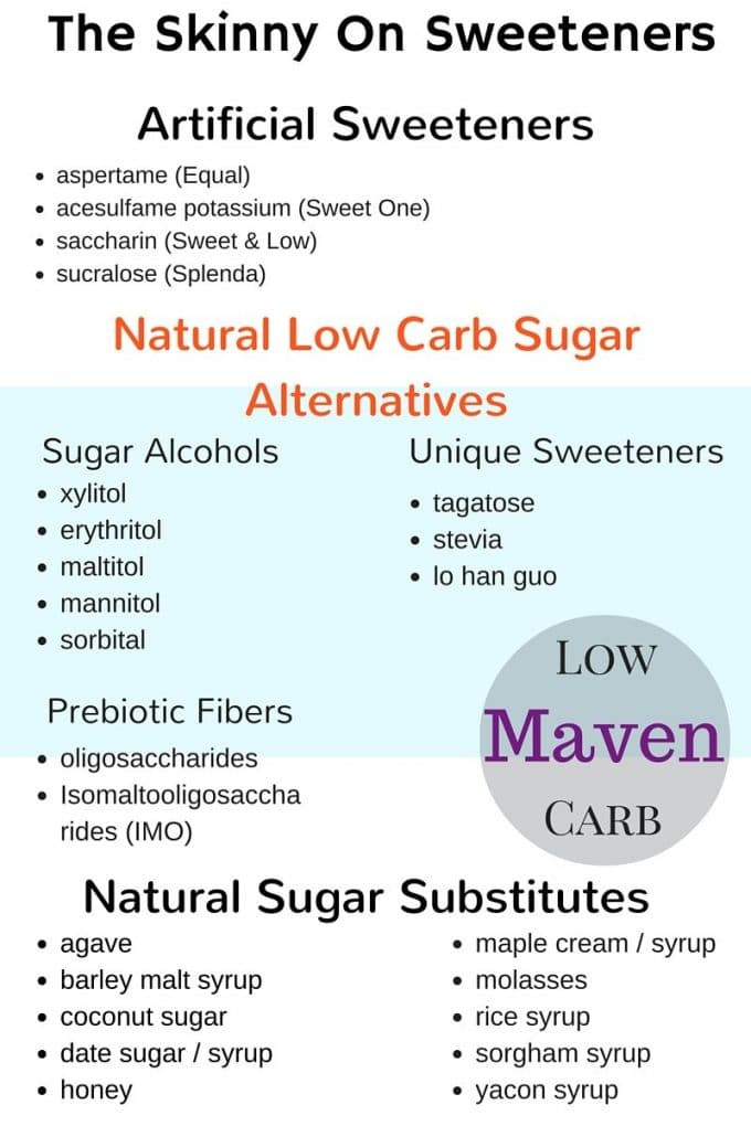 Splenda On Keto Diet
 best artificial sweeteners