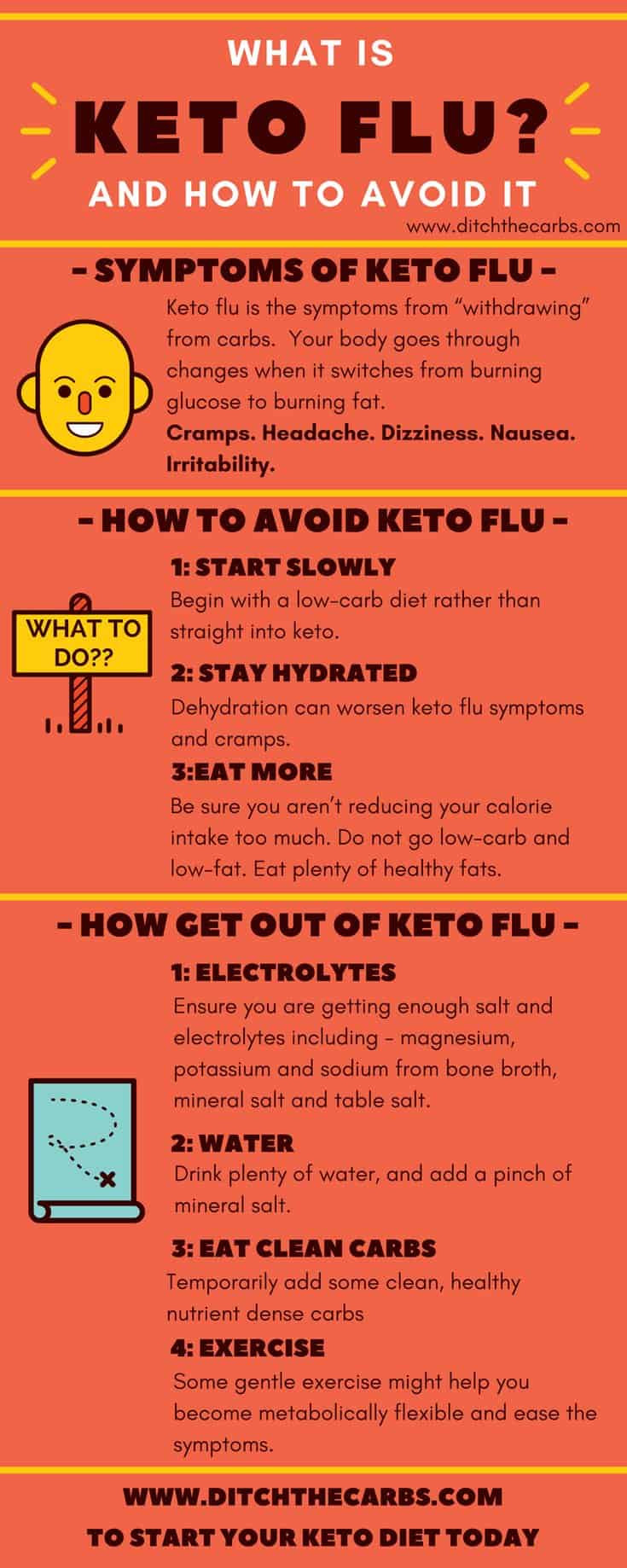 Starting Keto Diet
 What is keto flu and how to avoid it all you need to