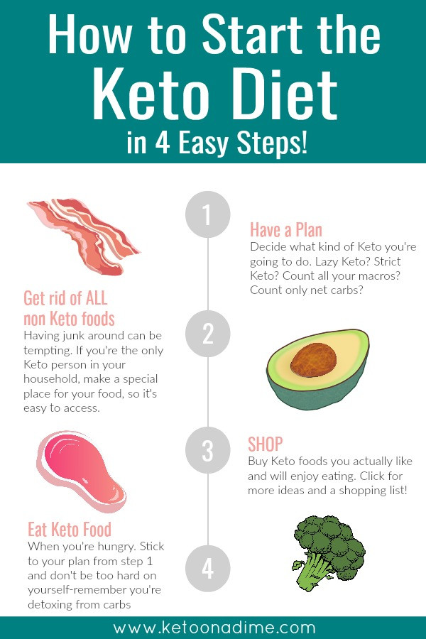 Starting Keto Diet
 How to Start the Keto Diet 4 Easy Steps – Keto on a Dime