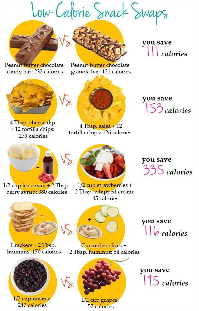 Super Low Calorie Dinners
 Low calorie snack swaps Follow this simple guide to make