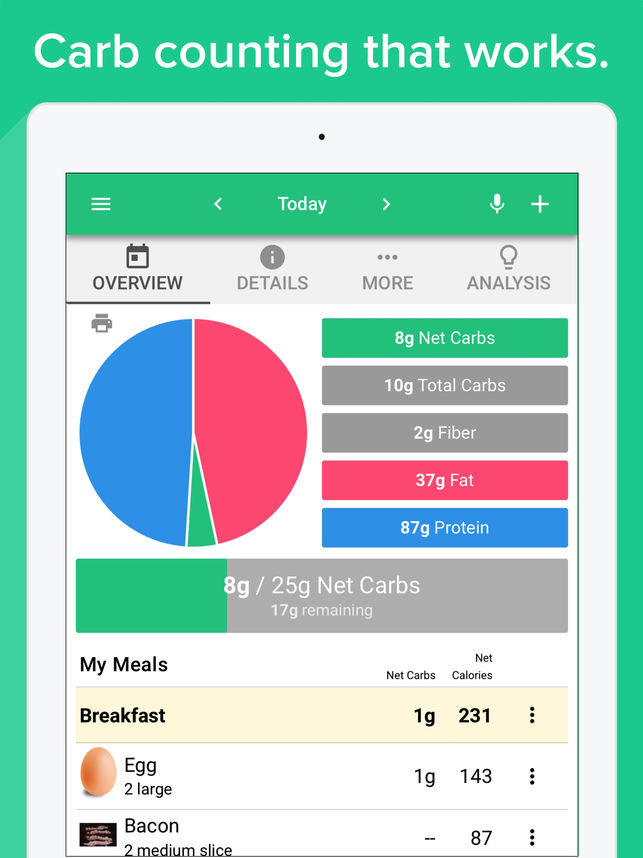 Total Keto Diet App
 Carb Manager Keto Diet App on the App Store