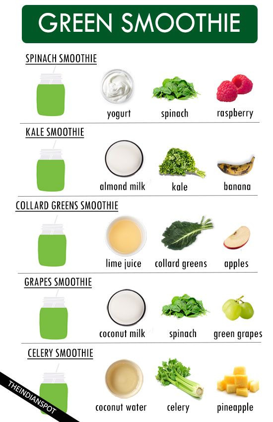 Vegetable Smoothie Recipes For Weight Loss
 fruit and ve able smoothie recipes