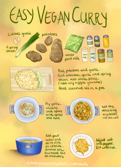 Vegetarian Recipes Tumblr
 vegan food art