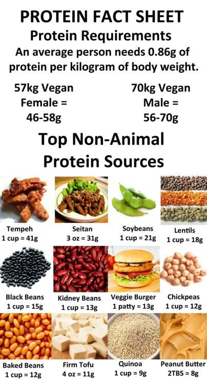 Vegetarian Sources Of Complete Protein
 Best 25 Protein chart ideas on Pinterest