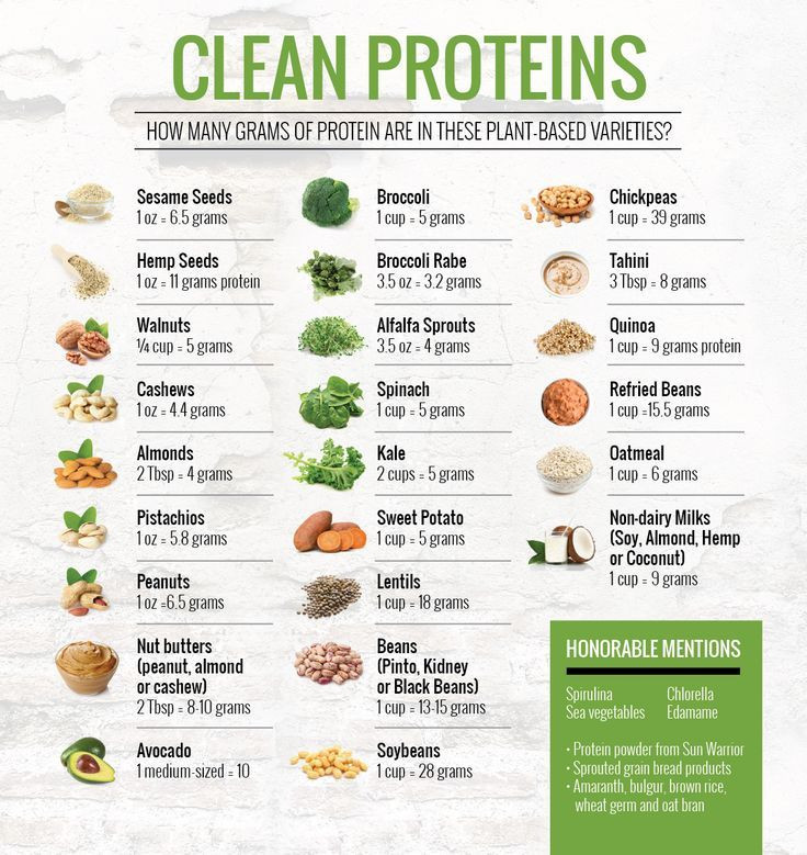 Vegetarian Sources Of Protein
 83 best Protein images on Pinterest