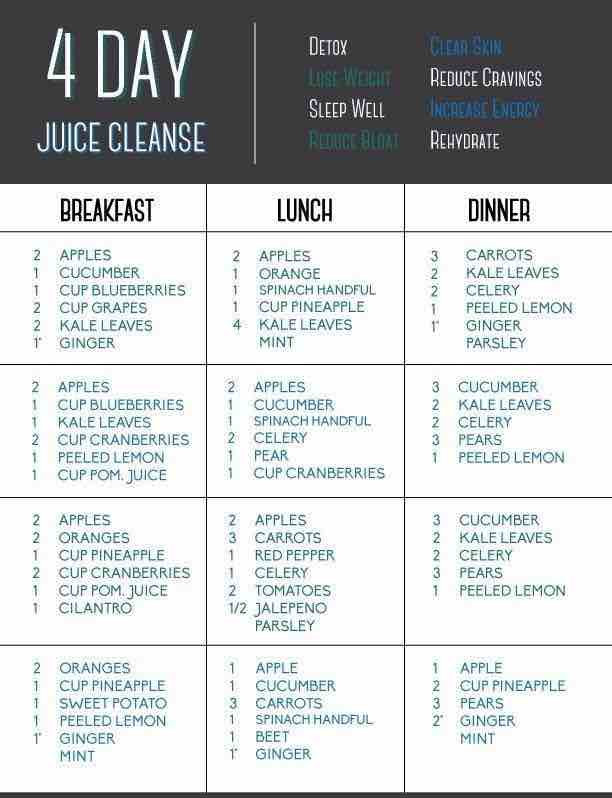 Weight Loss Juice Cleanse Recipes
 Juicing Recipes for Detoxing and Weight Loss MODwedding