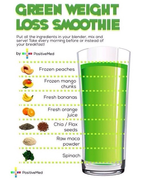 Weight Loss Smoothies Mix
 Weight loss smoothie recipes – Diet smoothie recipes — Page 3