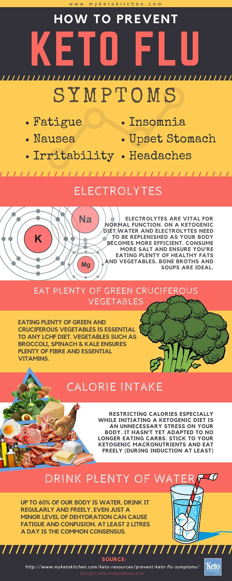 Why Am I Exhausted On The Keto Diet
 How To Prevent Keto Flu & Symptoms [infographic]