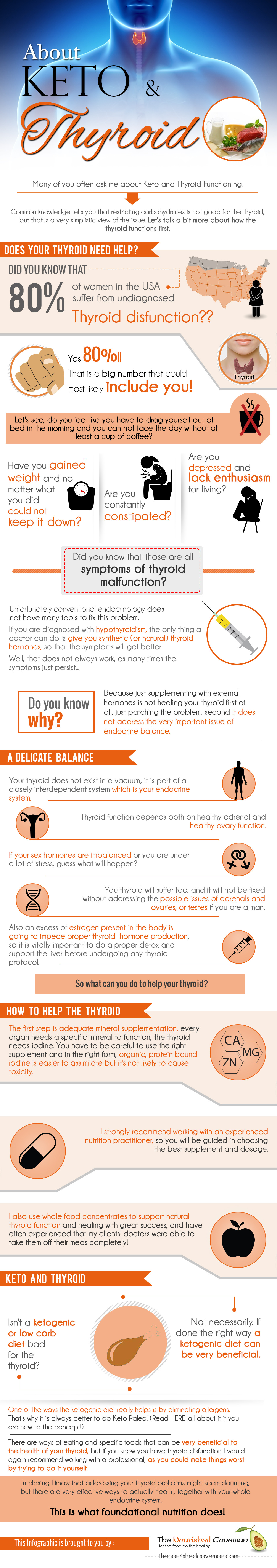 Why Am I Exhausted On The Keto Diet
 Ketosis Thyroid Function