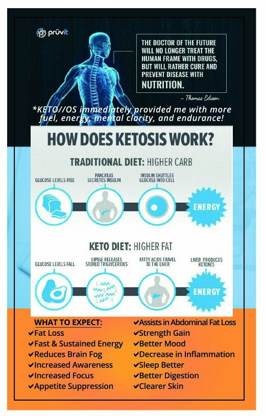 Why Does The Keto Diet Work
 How does ketosis work