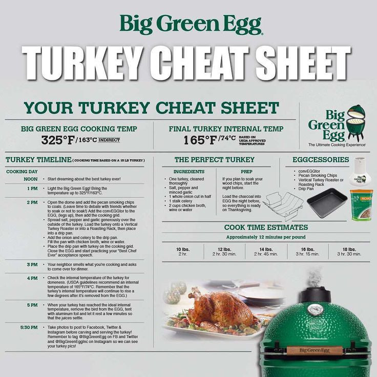 Big Green Egg Thanksgiving Turkey
 Best 25 Big green egg smoker ideas on Pinterest