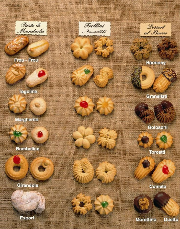 Different Types Of Christmas Cookies
 names of italian cookies alphabetically Movie Search