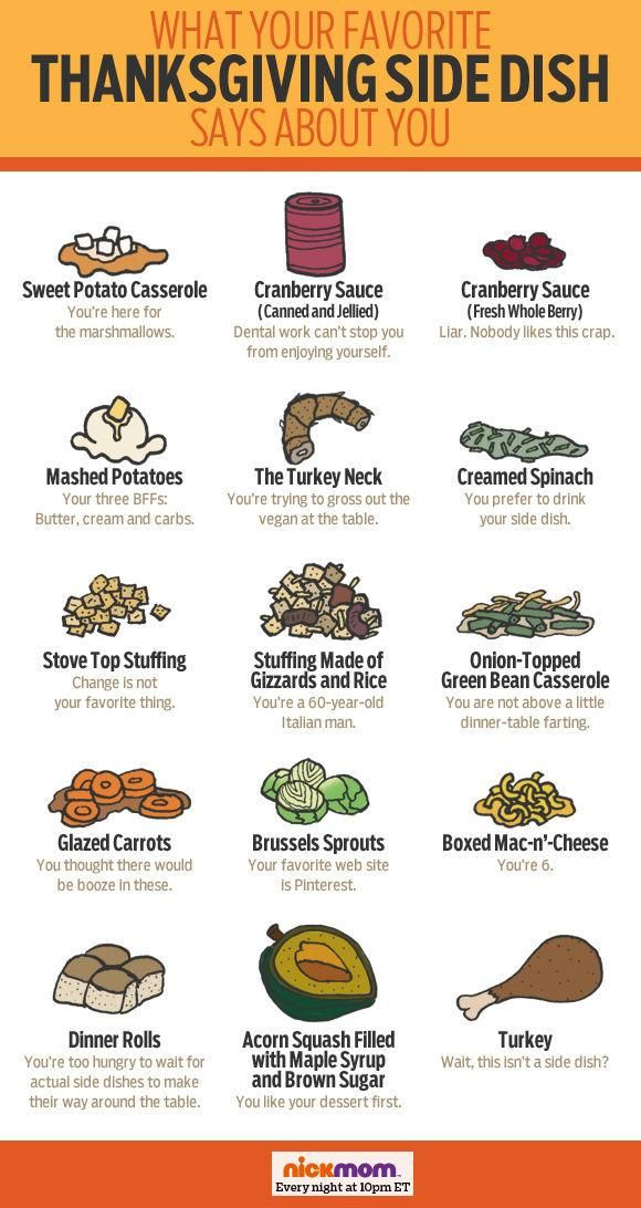 Favorite Thanksgiving Side Dishes
 What your favorite Thanksgiving side dish says about you