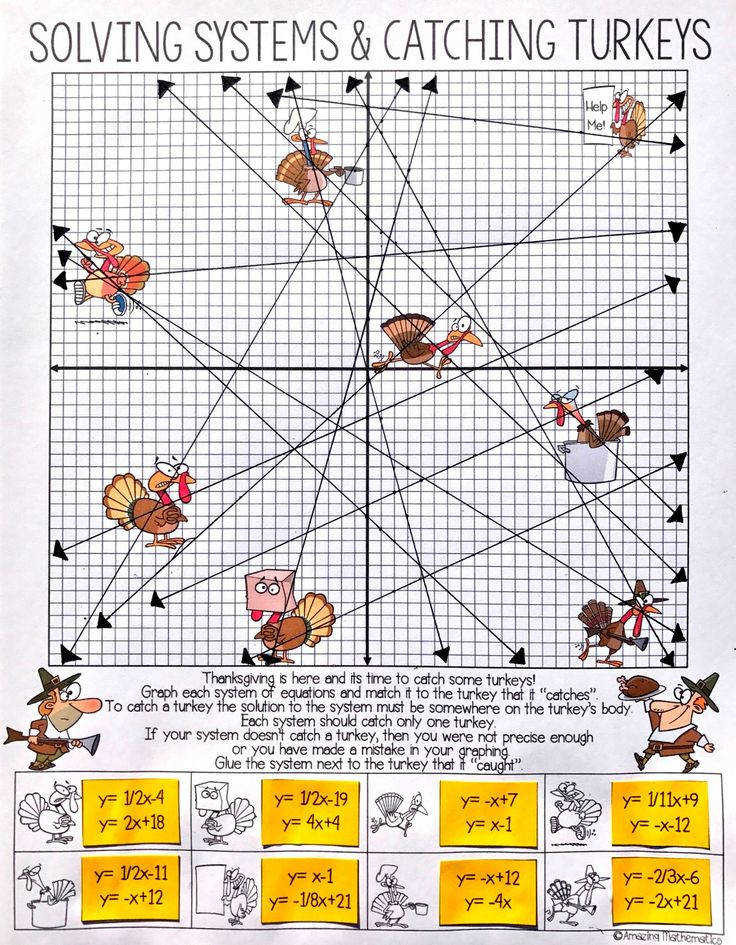 Math Aids Com Thanksgiving Turkey
 Systems Equations Graphing Worksheet