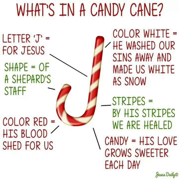 Meaning Of The Candy Cane For Christmas
 1000 ideas about Candy Canes on Pinterest